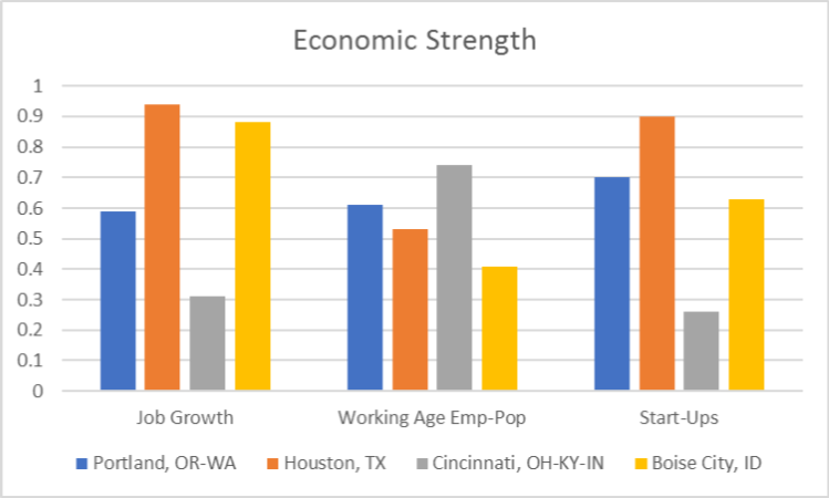 2017-04-20 blog, chart, trilemma-economy.png