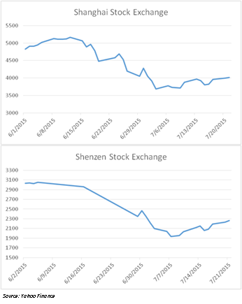 ChinaStockMktchart1.png