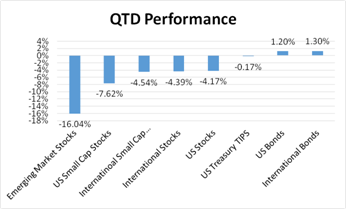 QTDPerf,2015-08-25.png