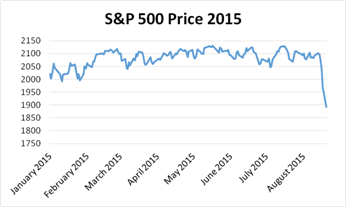 SP500Price,2015-08-25.png