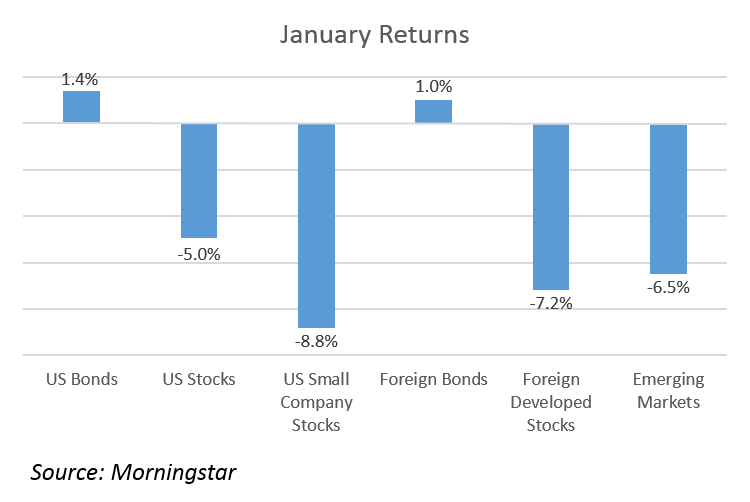 2016-02-03 blog, image 1, Market Volatility.png