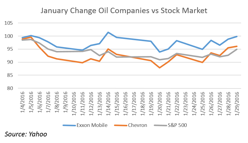 2016-02-03 blog, image 3, Market Volatility.png