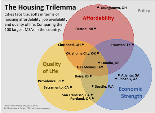 2017-04-20 blog, image, trilemma.png