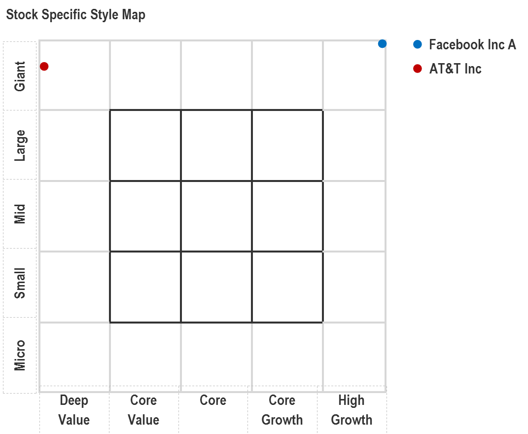 Stock Specific Style Map