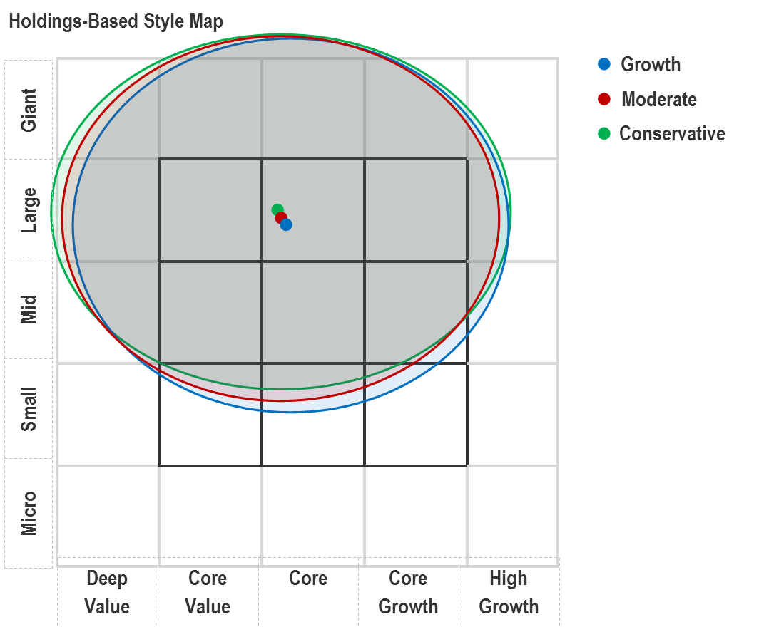 Holding-Based Style Map for Model Portfolios